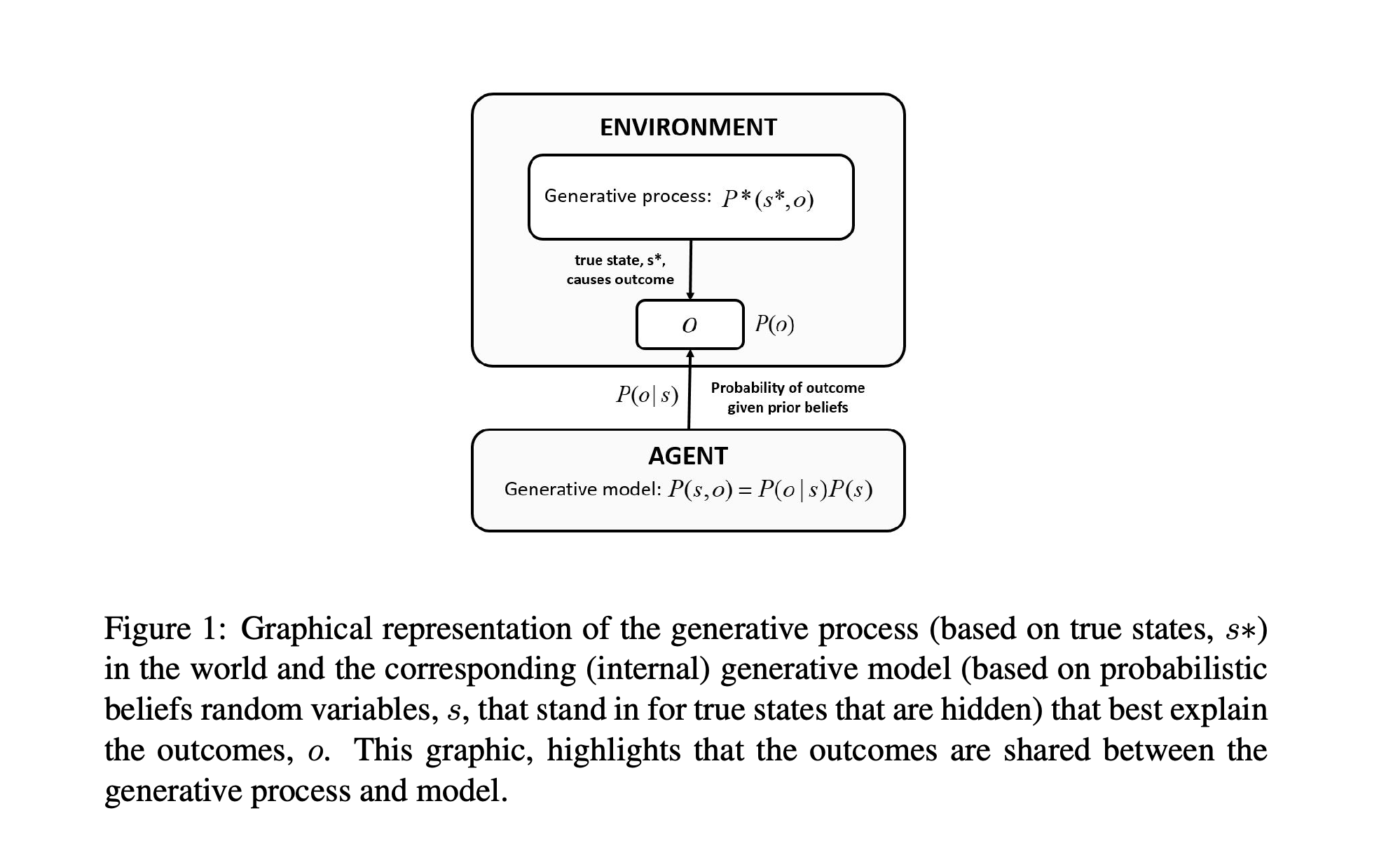 Active inference outcome orientation with a generative model